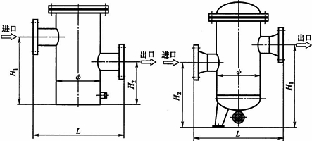 LPGKG快開(kāi)籃式過(guò)濾器